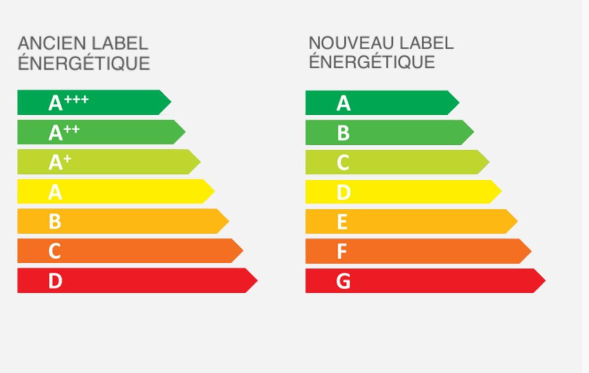 Etiquette énergétique.png